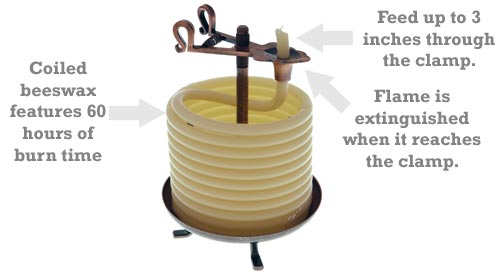 Candle by the Hour Coil Candle