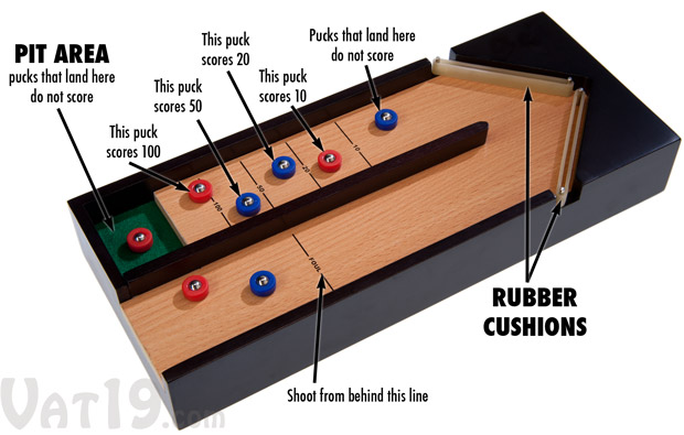 Diagram shows the scoring system of the Desktop Shuffleboard.