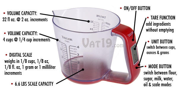 The Taylor Digital Scale with Measuring Cup is the most accurate measuring cup.
