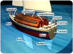 Encyclopedia of Boating Tips Sailboat parts