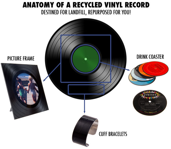 Article Review 5 Recycled Vinyl Record Crafts berry028