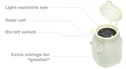 Sun Jar diagram