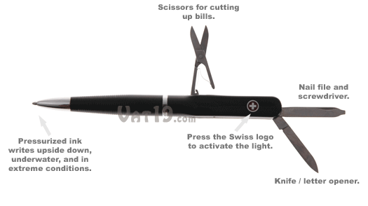 SwissPen X-1 multi-function pen diagram